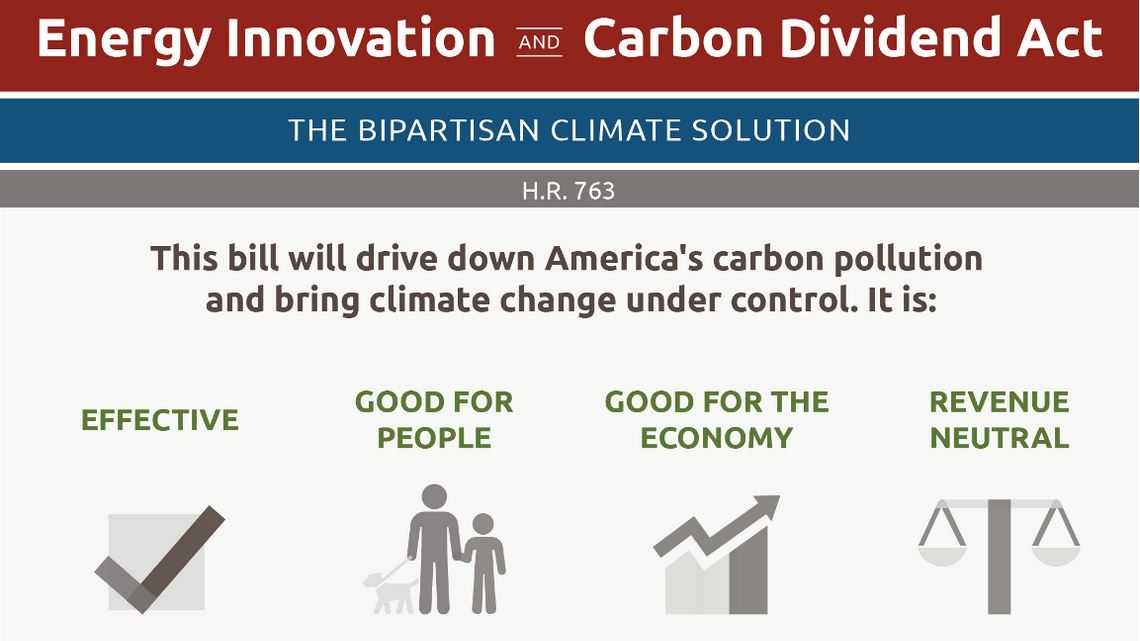 Energy Innovation & Carbon Dividend graphic