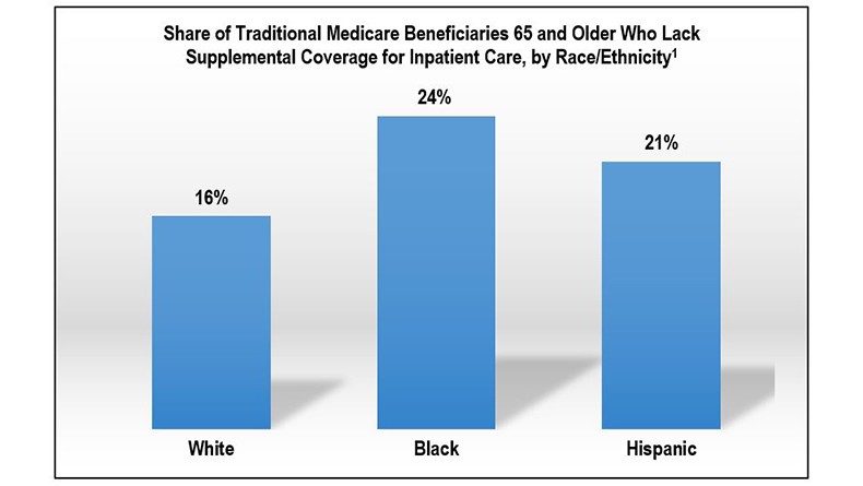 Chart_Share_of_Traditional_Medicare_Beneficiaries.jpg