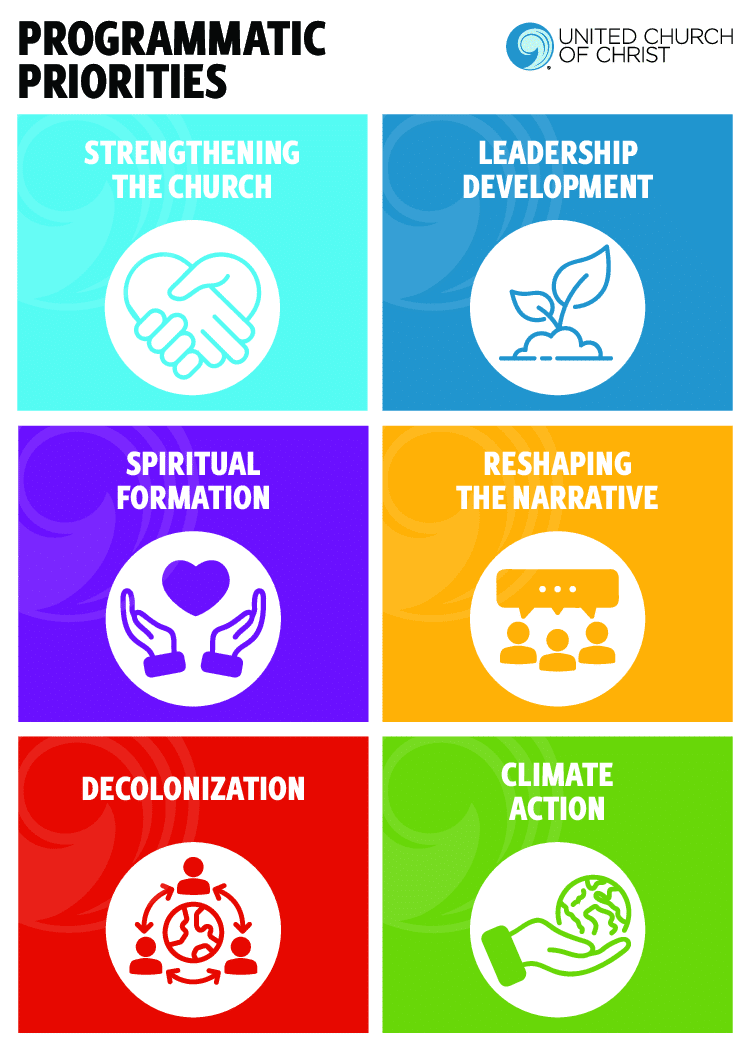 Programmatic Priorities: United Church of Christ

1. Strengthening the Church (represented by a symbol of two hands shaking)

2. Leadership Development (represented by a symbol of a plant growing in the soil)

3. Spiritual Formation (represented by two hands surrounding a heart)

4. Reshaping the Narrative (represented by a symbol of three people talking)

5. Decolonization (represented by a symbol of the earth with people and arrows surrounding it in a connective motion)

6. Climate Action (represented by a symbol of a hand holding the earth)