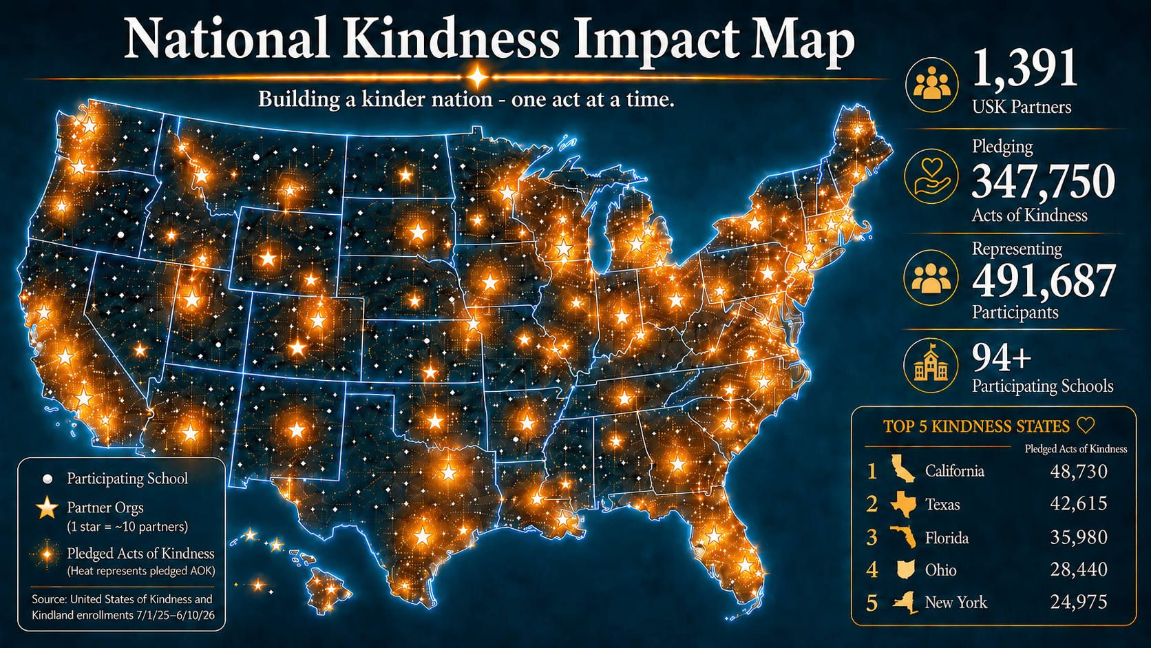 United States of Kindness campaign shows momentum going into the last ...